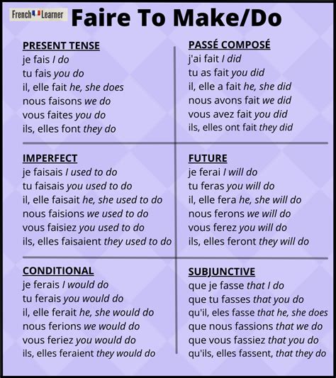 faire verb conjugation in french